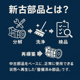 新古部品とは? 新古部品とは?