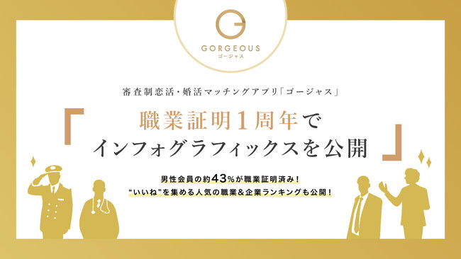 審査制恋活・婚活マッチングアプリ「ゴージャス」、独自機能「職業証明」1周年でインフォグラフィックスを公開