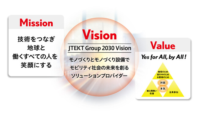 ジェイテクト、Mission、Vision、Valueを発表