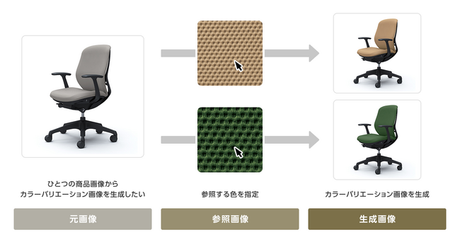 オカムラに画像生成AIツール「SugeKae」を導入