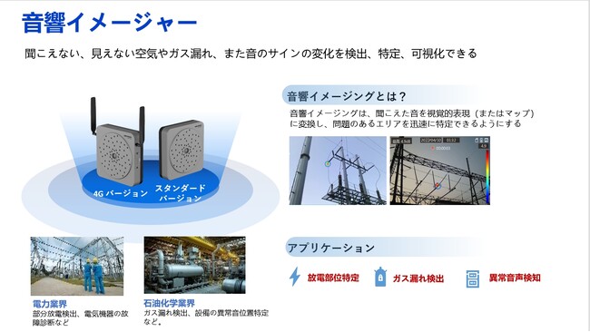 新製品情報ーー音響イメージャーの紹介