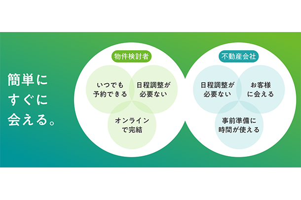 『SUUMO』即時予約機能の提供領域を拡大
