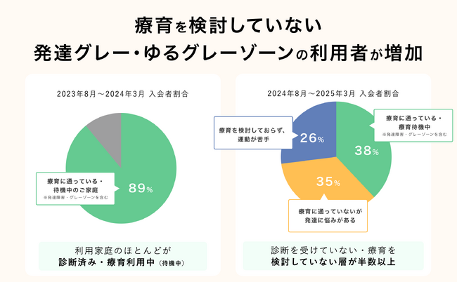 オンライン運動・発達支援サービス「へやすぽアシスト」、支援者数5,000人突破