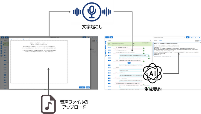 生成要約サービス「QuickSummary2.0」に音声ファイルアップロード機能が追加