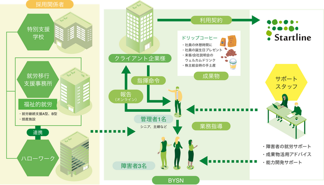 東京都八王子市にBYSN HACHIOJI ROASTERY開設
