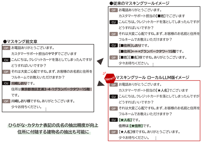 匿名加工情報作成ソフトウェア「tasokarena」、生成AIを活用したマスキングツールを提供開始