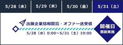 【参加者の94％※が“満足”と回答！】5/31（土）『type エンジニア転職フェア ONLINE』エンジニアのキャリアに役立つ限定セミナーも同時公開！