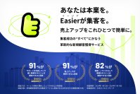 サングローブ株式会社、Webマーケティングを活用したオールインワン集客支援「Easier(イージア)」を提供開始