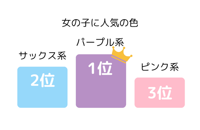 最新!ゴールデンウィークまでの天使のはねランドセルの人気&注目カラーを発表!