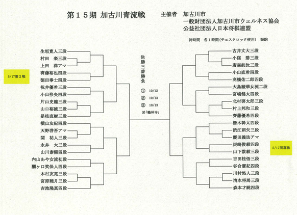 若手棋士が盤上で繰り広げる熱き戦い！若手棋士の登竜門が今年も「第15期加古川青流戦」5月17日(土)開幕