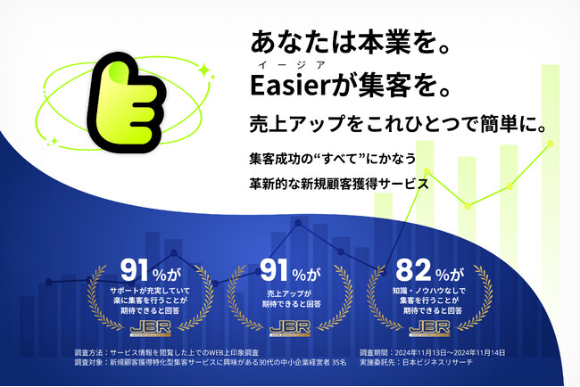 サングローブ株式会社、WEBマーケティングを活用したオールインワン集客支援「Easier（イージア）」を提供開始