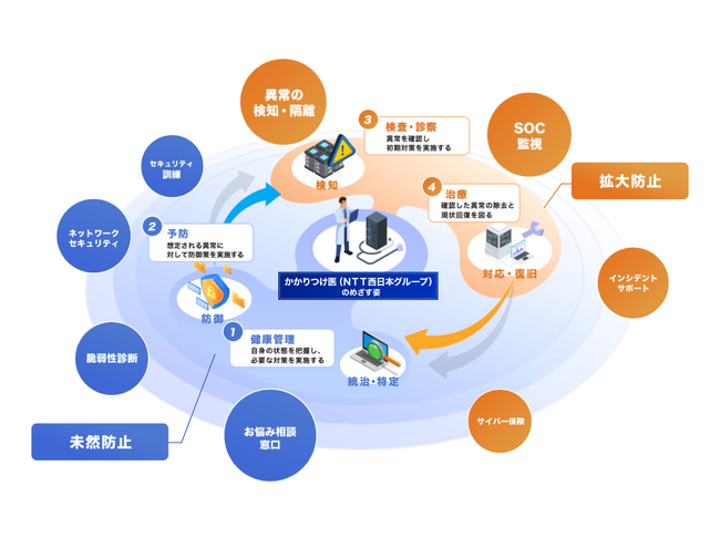 地域社会のサイバーセキュリティ意識を高める「Cybersecurity Primary Care」の取り組み開始について