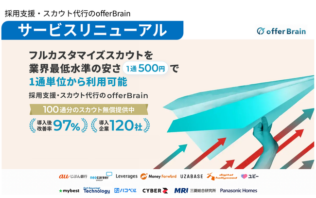 採用を、もっと柔軟に・もっと効率的に。ユナイテッド・リクルートメント、「offerBrain」サービスをリニューアル。スカウト支援とRPOの2軸で展開開始