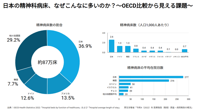 精神科病床世界一の日本から地域共生へ──訪問看護〈ここもっと〉公式サイト公開