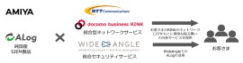 ＜資本業務提携のイメージ＞