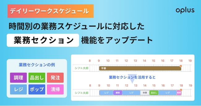 シフト管理DXサービス「oplus」、「業務セクション」機能をアップデート。デイリーシフト内での時間別の業務スケジュールに対応！