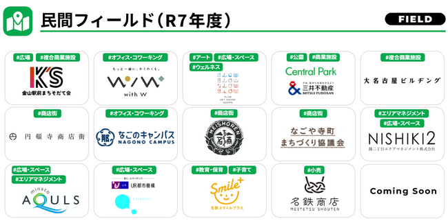 「NAGOYA CITY LAB」において、まちなかで実証を行うスタートアップを募集します!!