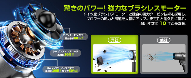 Semtyait 新製品発表|洗車革命、ここに誕生。新世代ブロワーで日常が変わる