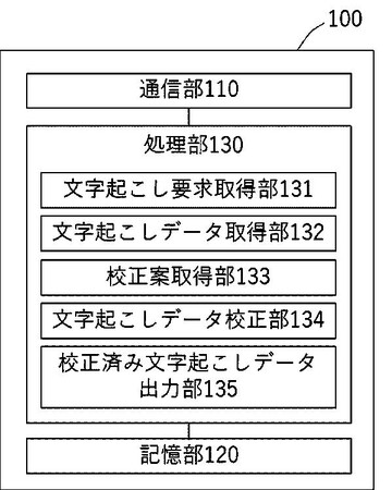 【特許取得】音声認識AIと大規模言語モデルを組み合わせることで、専門用語・社内用語を高精度に認識できる独自技術が特許登録