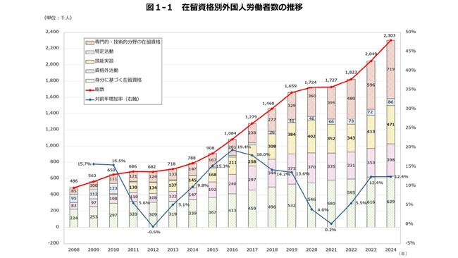 ★『First Step Japan』世界中の優秀な人材を日本へ★留学生予備校大手の知見で、日本語能力もフルサポート！