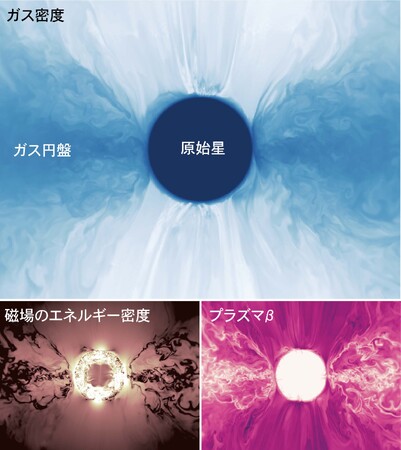 ⾚ちゃん星がガスを食べて成長する様子を大規模3次元シミュレーションで世界初観測!