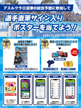 スポーツ予想アプリ「なんドラ」でアスルクラロ沼津 5月18日（日）の試合展開・活躍選手予想を開催！