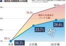 一般的な冷感寝具との比較