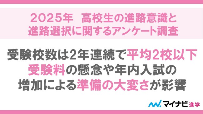 「2025年 高校生の進路意識と進路選択に関するアンケート調査」を発表