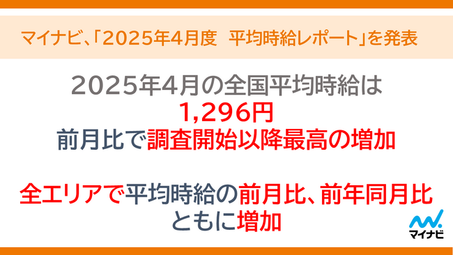 マイナビ「2025年4月度アルバイト・パート平均時給レポート」を発表