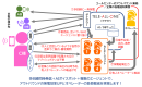 AIボイスボット運営イメージ