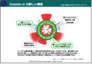 養成講座コンテンツ「ドーナツ経済学」