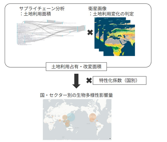 aiESG、ESG分析・評価サービス「aiESG Consulting」の分析項目に「生物多様性影響分析」を追加