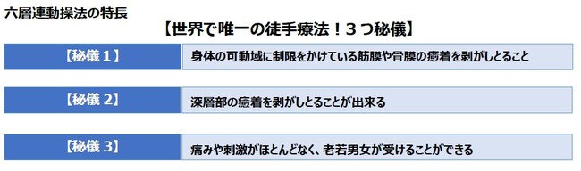 異例の理学療法士が渡米し更なるステージへ