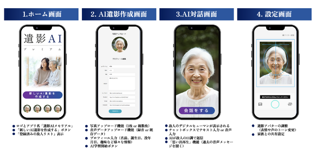 葬儀サービスに革新！対話ができる「遺影AIアプリケーション」の技術研究、検証について