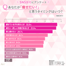画像1（痩せたいタイミングは？）