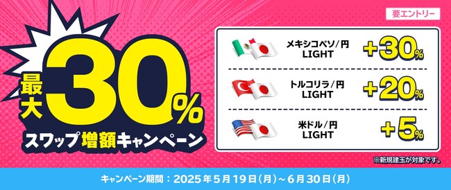 【LIGHT FX】「最大30%スワップ増額キャンペーン」を開催!