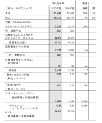 2025年度 第2四半期決算