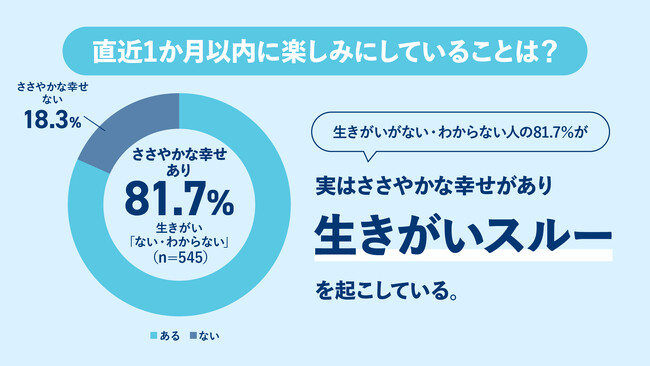 「#生きがいってなんだろう」プロジェクトを開始