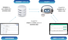 ChatGPTを利用した採用サイト専門のチャットボットシステム『ROBO JINJI(ロボ人事)』を5月20日より提供開始