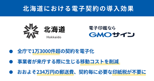 北海道庁、日本一広い自治体ならではの悩み“庁舎の遠さ”を「GMOサイン」で解決【GMOグローバルサイン・HD】