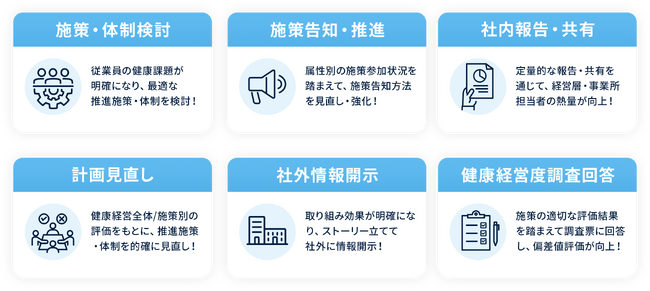 WILLEE、データドリブンな健康経営を支援する「健康経営コンサルティング／データ分析・活用サポート」の提供を開始