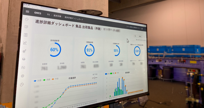 AIを活用し、物流センターの情報を可視化、効率的な運営を支援