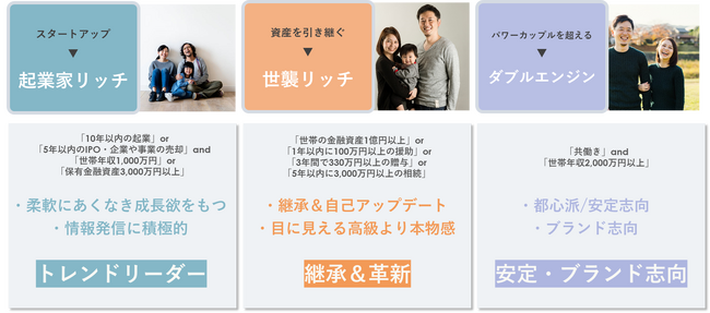 YOMIKO、新たな消費をけん引する若年富裕層「令和リッチ調査」最新結果を発表