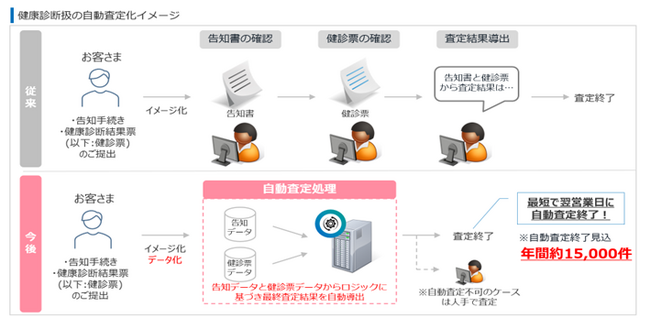 【新システム】引受査定システムの大幅リニューアルについて