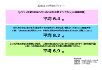 挑戦＝しあわせの秘訣？株式会社ファースト、「しあわせ」に関する最新調査結果を発表