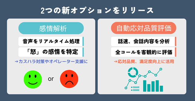 オペレーター支援サービス「Enour CallAssistant」、AIを活用した新オプション「感情解析機能」「自動応対品質評価機能」を導入