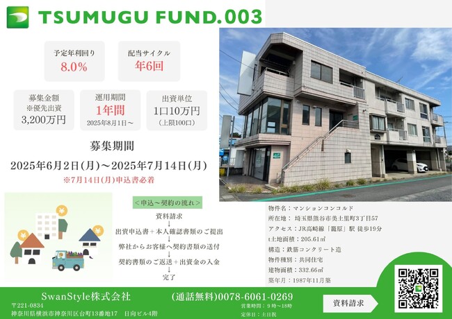 創業100周年の上場企業グループ、地域応援型の不動産小口化商品『TSUMUGU FUND.第3 号』募集開始のお知らせ　100万円以上の出資で特典あり