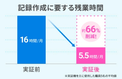姫路市、子育て支援室から福祉部門へ利用を拡大 電話応対業務においてAI音声認識ソリューション「AmiVoice Communication Suite」が本稼働