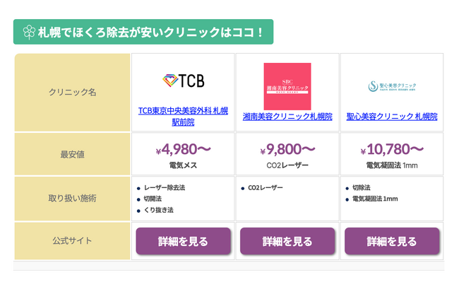 美容医療の最安値がまるわかり！フラワージュ公式がリニューアル｜ほくろ・シミ・クマ取りを地域＆施術別に比較！