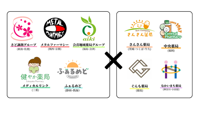 全国各地の薬局による在籍型出向研修「マワレ」―参画企業が５→9社へ。薬局×越境学習プログラムが新たなフェーズへ突入
